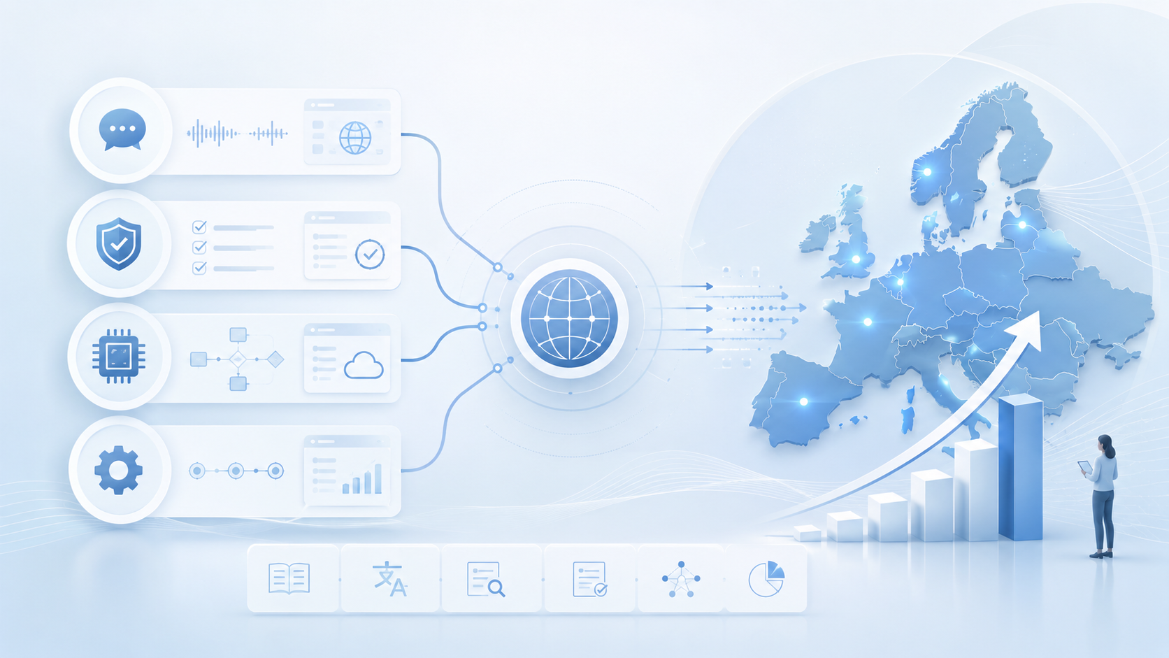 german localization services